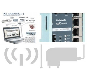 IIoT Diagnostic Tools